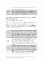 2023 푸드마케팅 기말시험과제) 식품 브랜드의 필요성을 생각하며 브랜드,브랜드 이미지,브랜드 스토리텔링을 설명 본인을 식품기업의 창업주라고 가정하여 식품기업에서 판매할 식품 종류 브랜드(이름) 브랜드 아이덴티티를 개발 마케팅 믹스(제품, 가격, 유통, 촉진)를 설명 촉진믹스(광고, PR, 인적판매, 판매촉진)를 활용한 촉진 전략 9페이지