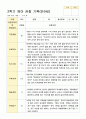 관찰일지 2학기 영아 만0세 5명 3페이지
