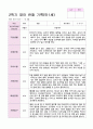 관찰일지 2학기 9-2월 만1세 10명 영아 관찰 기록 5페이지