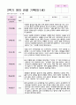 관찰일지 2학기 9-2월 만1세 10명 영아 관찰 기록 6페이지