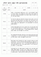 관찰일지 2학기 9-2월 만2세 11명 4페이지