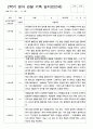 관찰일지 2학기 9-2월 만2세 11명 7페이지