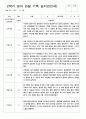 관찰일지 2학기 9-2월 만2세 11명 9페이지