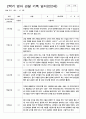 관찰일지 2학기 9-2월 만2세 11명 10페이지