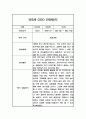 일상,놀이 관찰일지 만3세 1학기 3-8월 관찰내용과 발달평가 6페이지