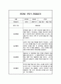 일상,놀이 관찰일지 만3세 1학기 3-8월 관찰내용과 발달평가 7페이지