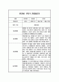 일상,놀이 관찰일지 만3세 1학기 3-8월 관찰내용과 발달평가 9페이지