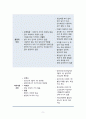 지역사회간호학실습 - 골관절염 A+!!!!!!!!!!!!!!!!!!!! 11페이지
