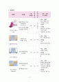 지역사회간호학실습 - 골관절염 A+!!!!!!!!!!!!!!!!!!!! 13페이지