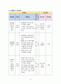 지역사회간호학실습 - 골관절염 A+!!!!!!!!!!!!!!!!!!!! 16페이지