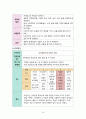 지역사회간호학실습 - 골관절염 A+!!!!!!!!!!!!!!!!!!!! 18페이지