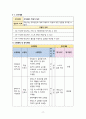 지역사회간호학실습 - 골관절염 A+!!!!!!!!!!!!!!!!!!!! 19페이지