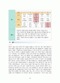 지역사회간호학실습 - 골관절염 A+!!!!!!!!!!!!!!!!!!!! 22페이지