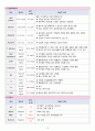 노인간호학실습 - 뇌경색 a+ 15페이지