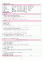노인간호학실습 - 뇌경색 a+ 18페이지