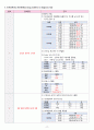 노인간호학실습 - 뇌경색 a+ 19페이지