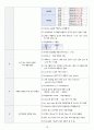 노인간호학실습 - 뇌경색 a+ 20페이지