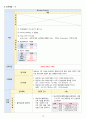 노인간호학실습 - 뇌경색 a+ 21페이지
