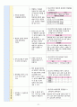 노인간호학실습 - 뇌경색 a+ 23페이지