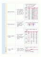 노인간호학실습 - 뇌경색 a+ 26페이지