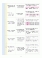 노인간호학실습 - 뇌경색 a+ 27페이지