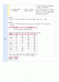 노인간호학실습 - 뇌경색 a+ 28페이지