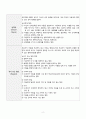 아동간호학실습 - 아토피성 피부염 A+!!!!!!!!!!!!!!!!!!!!!!! 4페이지