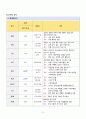 아동간호학실습 - 아토피성 피부염 A+!!!!!!!!!!!!!!!!!!!!!!! 7페이지