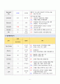 아동간호학실습 - 아토피성 피부염 A+!!!!!!!!!!!!!!!!!!!!!!! 8페이지