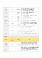 아동간호학실습 - 아토피성 피부염 A+!!!!!!!!!!!!!!!!!!!!!!! 9페이지