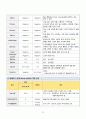 아동간호학실습 - 아토피성 피부염 A+!!!!!!!!!!!!!!!!!!!!!!! 10페이지