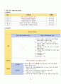 아동간호학실습 - 아토피성 피부염 A+!!!!!!!!!!!!!!!!!!!!!!! 12페이지