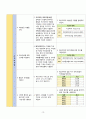 아동간호학실습 - 아토피성 피부염 A+!!!!!!!!!!!!!!!!!!!!!!! 14페이지