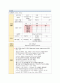 아동간호학실습 - 신생아호흡곤란증후군 A+!!!!!!!!!!!!!!!!!!!!!!!!!!!!! 5페이지
