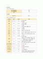 아동간호학실습 - 신생아호흡곤란증후군 A+!!!!!!!!!!!!!!!!!!!!!!!!!!!!! 9페이지
