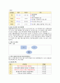 아동간호학실습 - 신생아호흡곤란증후군 A+!!!!!!!!!!!!!!!!!!!!!!!!!!!!! 10페이지