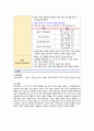 아동간호학실습 - 신생아호흡곤란증후군 A+!!!!!!!!!!!!!!!!!!!!!!!!!!!!! 15페이지