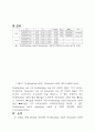 Cellular Senescence RT reaction & qPCR 레포트 5페이지