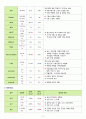 성인간호학실습 - 담관염 A+ !!!!!!!!!!!!!!!!!!!!!!!! 11페이지