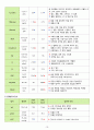 성인간호학실습 - 담관염 A+ !!!!!!!!!!!!!!!!!!!!!!!! 12페이지