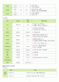 성인간호학실습 - 담관염 A+ !!!!!!!!!!!!!!!!!!!!!!!! 13페이지