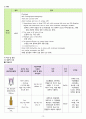 성인간호학실습 - 담관염 A+ !!!!!!!!!!!!!!!!!!!!!!!! 14페이지