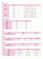 성인간호학실습 - 담관염 A+ !!!!!!!!!!!!!!!!!!!!!!!! 17페이지