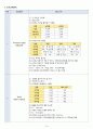 성인간호학실습 - 담관염 A+ !!!!!!!!!!!!!!!!!!!!!!!! 18페이지