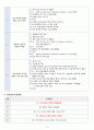 성인간호학실습 - 담관염 A+ !!!!!!!!!!!!!!!!!!!!!!!! 19페이지