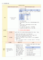 성인간호학실습 - 담관염 A+ !!!!!!!!!!!!!!!!!!!!!!!! 20페이지