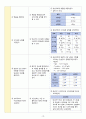 성인간호학실습 - 담관염 A+ !!!!!!!!!!!!!!!!!!!!!!!! 21페이지