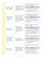 성인간호학실습 - 담관염 A+ !!!!!!!!!!!!!!!!!!!!!!!! 22페이지