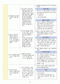 성인간호학실습 - 담관염 A+ !!!!!!!!!!!!!!!!!!!!!!!! 25페이지
