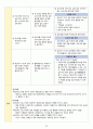 성인간호학실습 - 담관염 A+ !!!!!!!!!!!!!!!!!!!!!!!! 26페이지